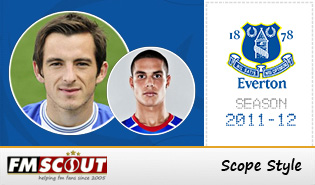 Everton 11/12 Scope Facepack