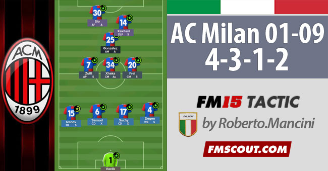 4 3 1 2 Of Ac Milan 01 09 For Fm15 Fm Scout