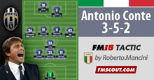 Antonio Conte 3-5-2 FM15 Tactics