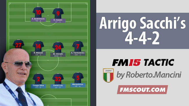 FM 2015 Tactics - Arrigo Sacchi's 4-4-2 for FM15