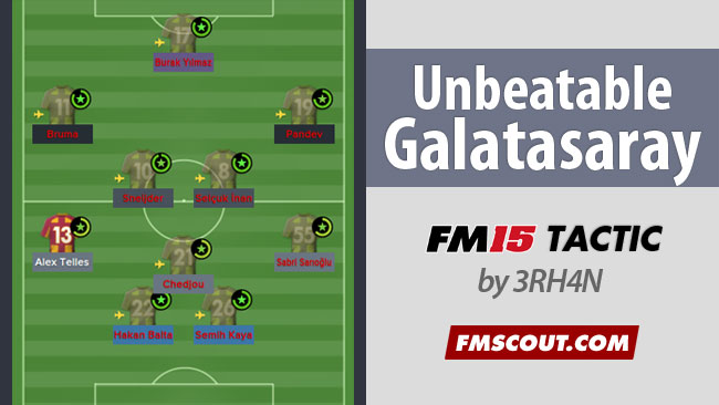 FM 2015 Tactics - Galatasaray Unbeatable