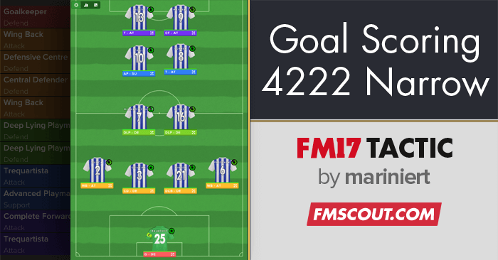 Goal Hoarder / High Scoring FM21 Tactic
