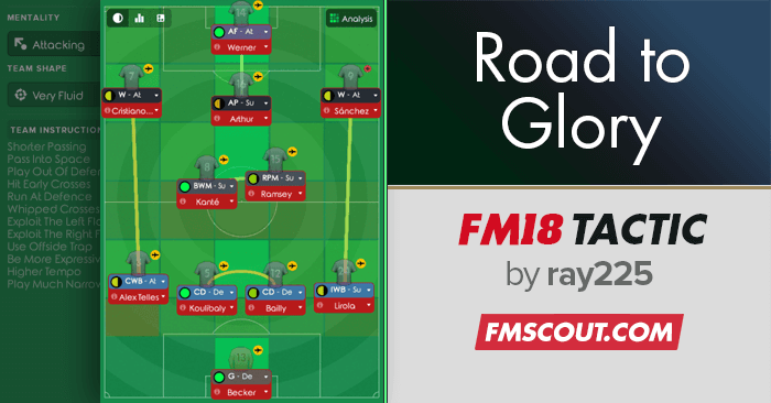 4-2-3-1 Road to Glory / FM21 Tiki Taka Tactics by celalpekcaliskan
