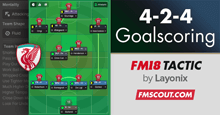 Goalscoring 4-2-4 FM18 Tactic