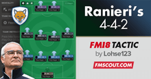 Claudio Ranieri's 4-4-2 tested with Leicester