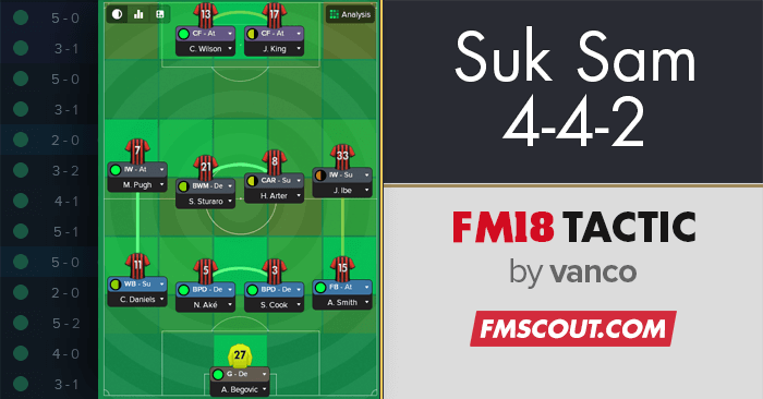 Football Manager 2018 Tactics - FM18 Tactic: Suk Sam 4-4-2