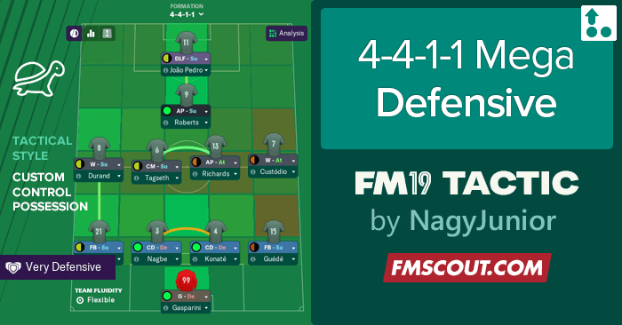 Football Manager 2019 Tactics - Nagilicious's Mega DEFENSIVE Super FM19 Tactic