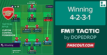 FM19 Winning 4-2-3-1 Tactic