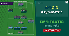 4-1-2-3 Asymmetric // FM20 Tactic
