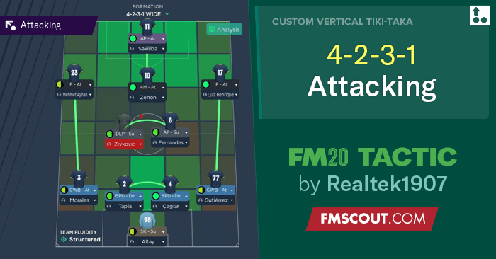 4-2-3-1 Barcelona feedback (FM 21) - Tactics, Training & Strategies  Discussion - Sports Interactive Community