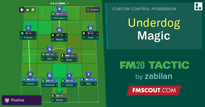 FM 21 Beta - AC Milan - Tactics, Training & Strategies Discussion - Sports Interactive Community