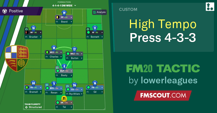 Who are the best free transfers on FM24? - The Higher Tempo Press