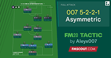 FM20 Tactic: 5-2-2-1 Asymmetric by Aleyx007 [Reworked]