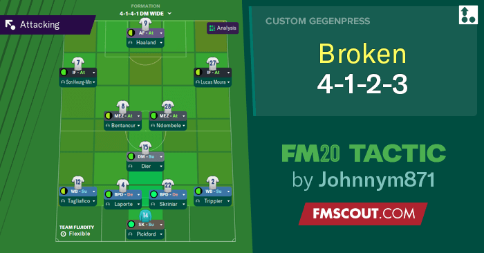 Football Manager 2021 Real Madrid 4-3-3 Tactic, Team Guide, FM21, FM Blog