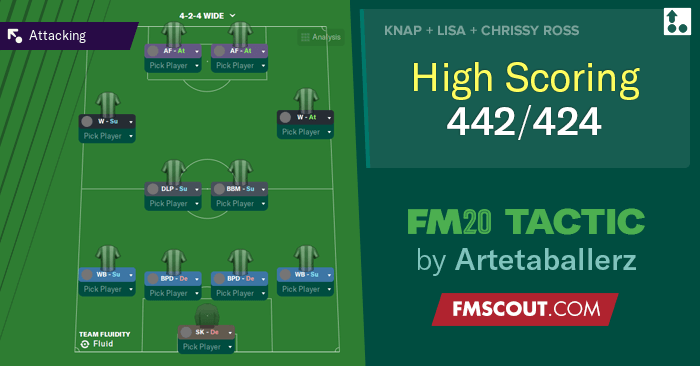 FM20] I found the website Rate my tactic, but i don't know how it works.  Are that score good? How can improve that? : r/footballmanagergames