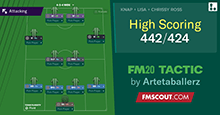 High Scoring 442 / FM20 Tactic