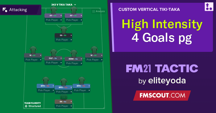 4-2-3-1 Road to Glory / FM21 Tiki Taka Tactics