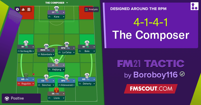 FM 21 Tactic: 4-1-4-1 The Composer, Football Manager 2021 Tactics Sharing  Section