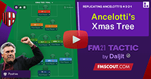 Ancelotti's Xmas Tree / FM21 Tactic by Daljit