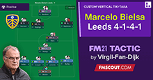 Marcelo Bielsa 4-1-4-1 Leeds Tactics