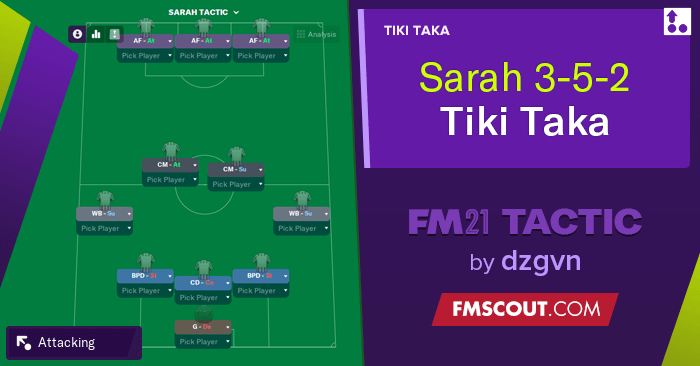 Football Manager 2021 Tactics - FM21 Tactic: Sarah | 3-5-2 WB | Tiki Taka