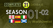 2001-02 Season Throwback Database for FM21 [Complete DB]