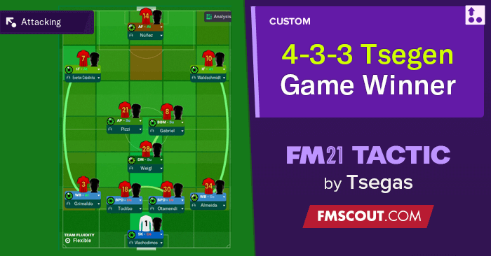 FM21 Tactic: 4-3-3 TseGenpress - Game / Title Winner