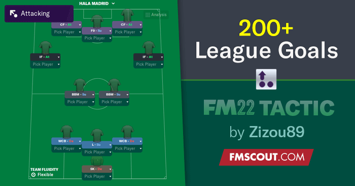 Football Manager 2022 Tactics - 200+ League Goals Tactic !!!
