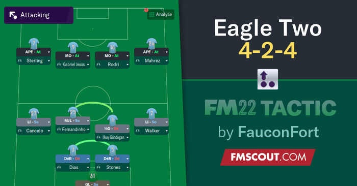Football Manager 2022 Tactics - Eagle Two 4-2-4 // My Best FM22 Tactic