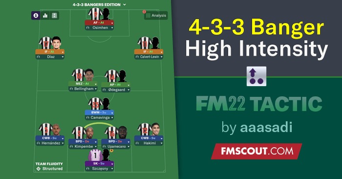 Football Manager 2022 Best Tactics and Formation to dominate games