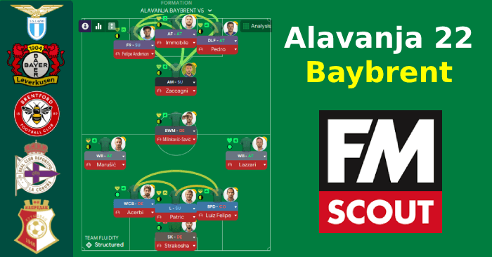 Football Manager 2022 Tactics - Alavanja 22 Baybrent / Kills any prediction!