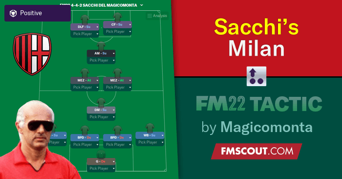 Football Manager 2022 Tactics - Sacchi's Milan Tactics for FM22