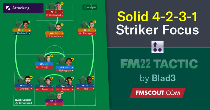 Best Strikers in Football Manager 2022, FM22, FM Blog