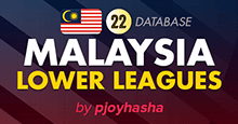 FM22 Malaysia Complete Football Pyramid (13 Levels)
