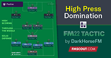 4-1-2-3 High Press Domination