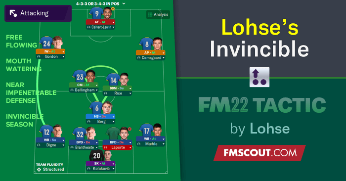 FM21 Best Tactics: POWERFUL 4-2-4 Tactic - QUADRUPLE And Unstoppable Attack