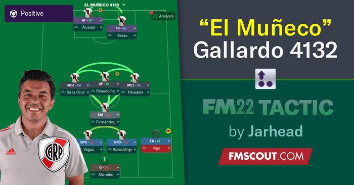 Football Manager 2022 Tactics - Marcelo Gallardo Tactics for FM22