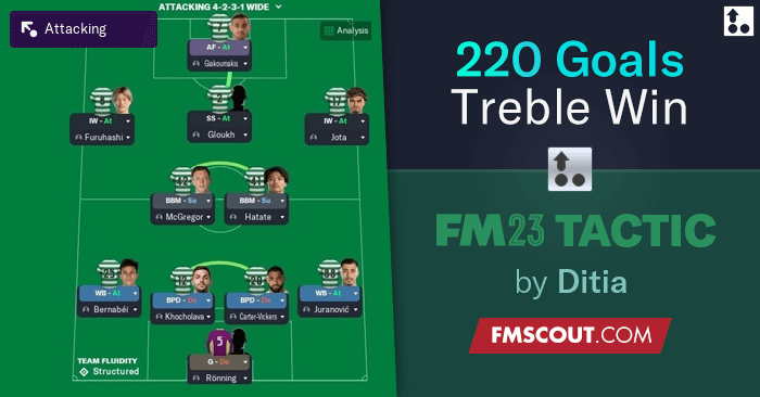 Real my tactic 별 다섯개짜리 전술 - FM2020 자유게시판 - 에펨코리아