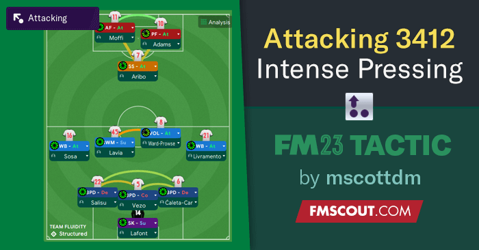 MY ULTIMATE 4-3-1-2 FM23 Tactics!