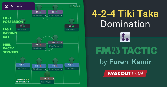 FM24 tactics, Best formations in Football Manager 2024