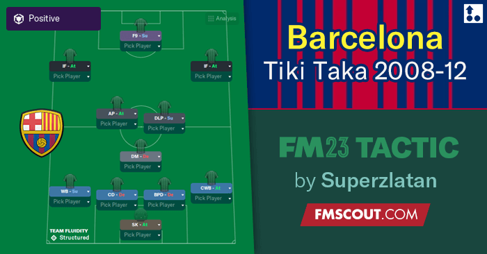 Football Manager 2023 Tactics - Barcelona Tiki-Taka 2008-12 / Won the TREBLE