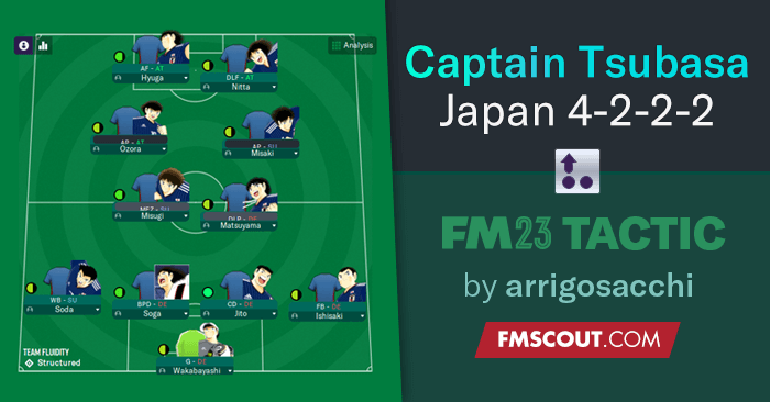 Football Manager 2023 Tactics - Captain Tsubasa Japan 4-2-2-2 / Won the Qatar World Cup