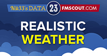 FM23 Realistic Weather