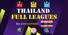 FM23 Thai Leagues Complete Football Pyramid