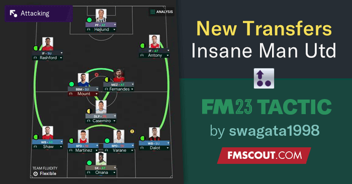 Football Manager 2023 Tactics - Man Utd Insane Trophy Tactic with new Transfers