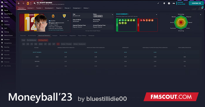 Football Manager 2023 Skins - FM23 Skin: Moneyball23 v1.0