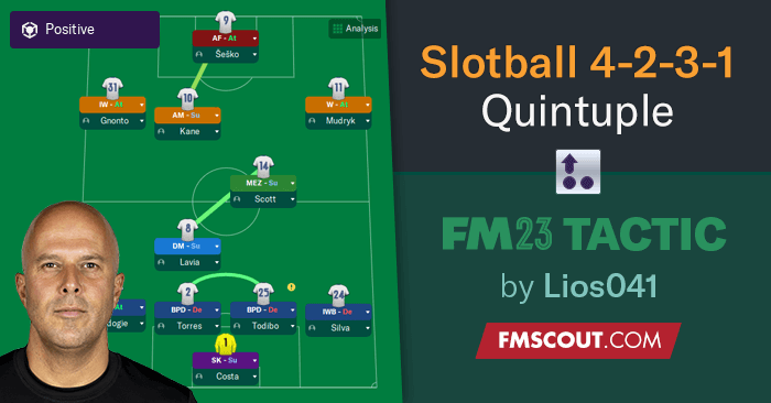 Football Manager 2023 Tactics - Slotball Quintuple Winning 4-2-3-1