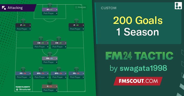 Football Manager 2024 Tactics - 200 Goals a Season