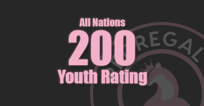 FM 2024 Fantasy Scenarios - 200 Youth Rating (All Nations)