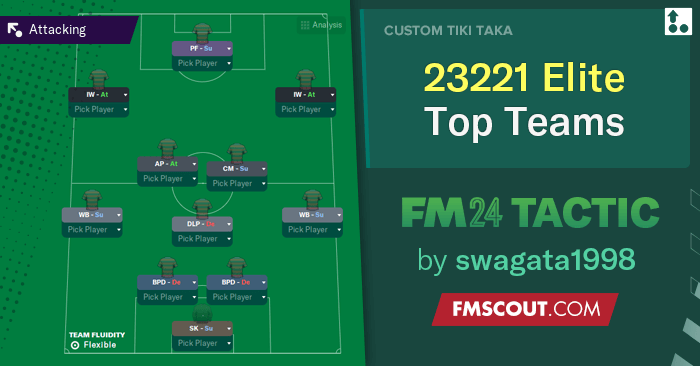 Football Manager 2024 Tactics - My Best ELITE Team 23221 // Won All Cups